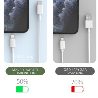  (ITCG171) สายชาร์จ Sendem M26 ชาร์จเร็ว 3A TYPE-C to Lightning PD20W ประกันศูนย์ 1 ปี - P886 : Sendem M26 Charging Cable Fast Charging 3A TYPE-C to Lightning PD20W 1 year warranty - P886