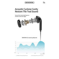 (ITEP110) หูฟัง Smalltalk Sendem SDM-V12 มีไมค์ในตัว แบบ Earbud ของแท้ ประกันศูนย์ 1 ปี - P852 : Smalltalk Sendem SDM-V12 Earphone with built-in microphone, Earbud style, Genuine, 1 year warranty - P852