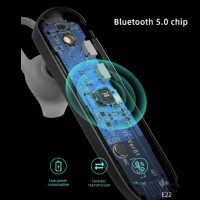(ITEP109) Sendem E22 หูฟัง Bluetooth 5.0 เสถียร ดีเลย์น้อย - P859 : Sendem E22 Bluetooth 5.0 Earphone, Stable, Low Delay - P859
