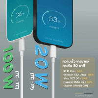  (ITCG159) สายชาร์จ Enyx C-3X ชาร์จเร็ว 6A MAX PD 20W และสูงสุด 100W รองรับ Fash Charge Protocol ทุกระบบ - P992 : Enyx C-3X Charging Cable Fast Charging 6A MAX PD 20W and Up to 100W Supports Fash Charge Protocol All Systems - P992 